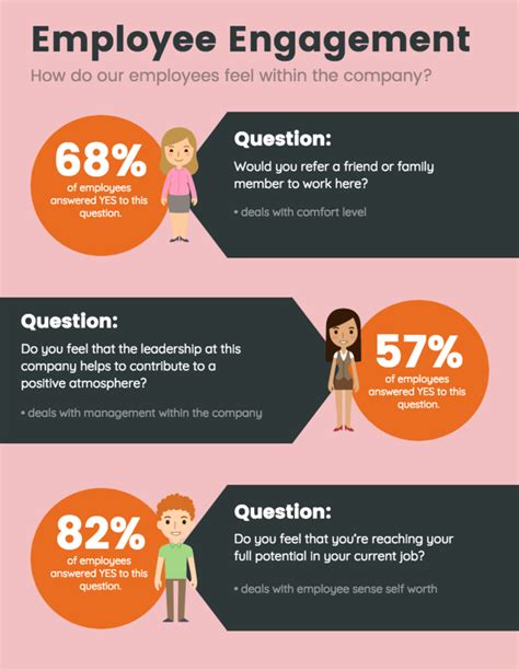 How to Present Survey Results Using Infographics .